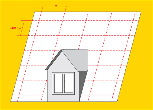 Разметка позволяет уложить материал ровно даже на крышах со сложной конфигурацией
