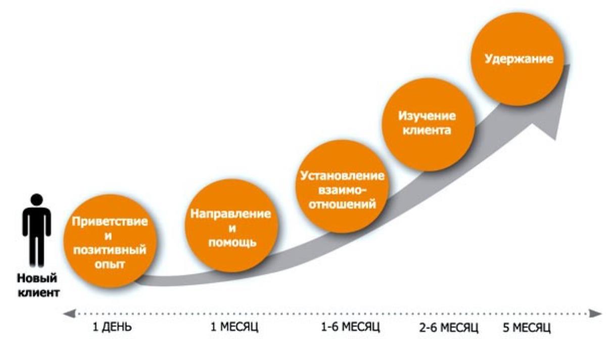 Как зарегистрировать бизнес в Банке Точка?