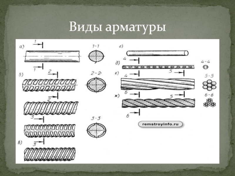 РАЗНОВИДНОСТИ АРМАТУРЫ И ЕЕ ПРИМЕНЕНИЕ