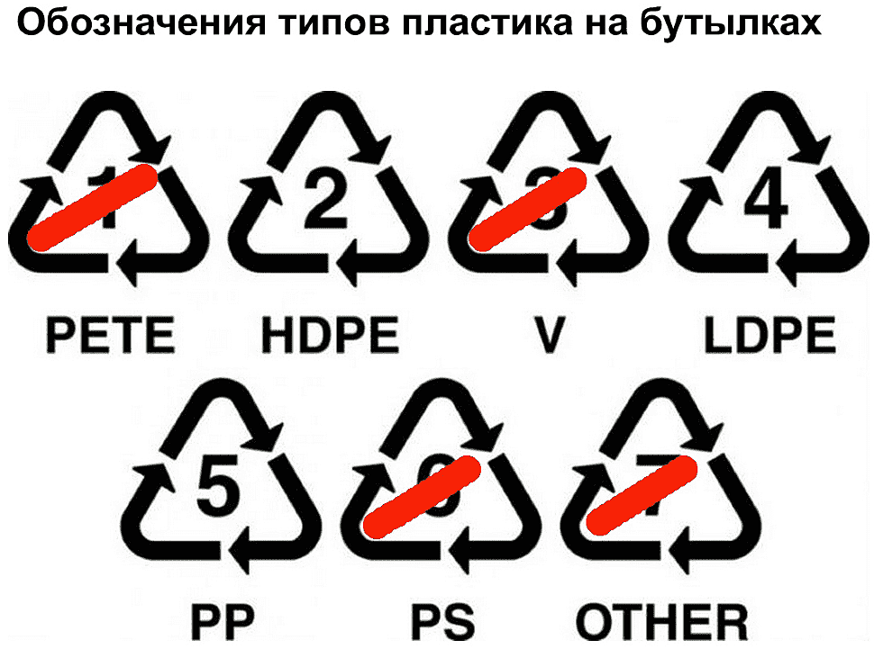 Маркировка пластика: зачем это нужно и как понять, что вы имеете дело с определенным видом пластмассы