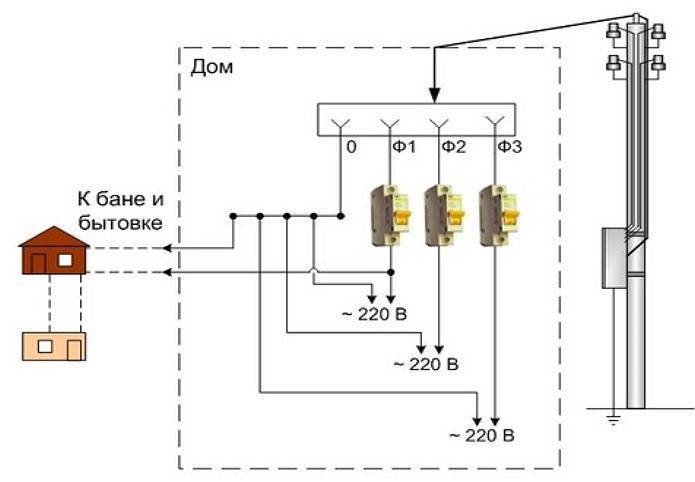 Подключение дома к электричеству: пошаговая инструкция