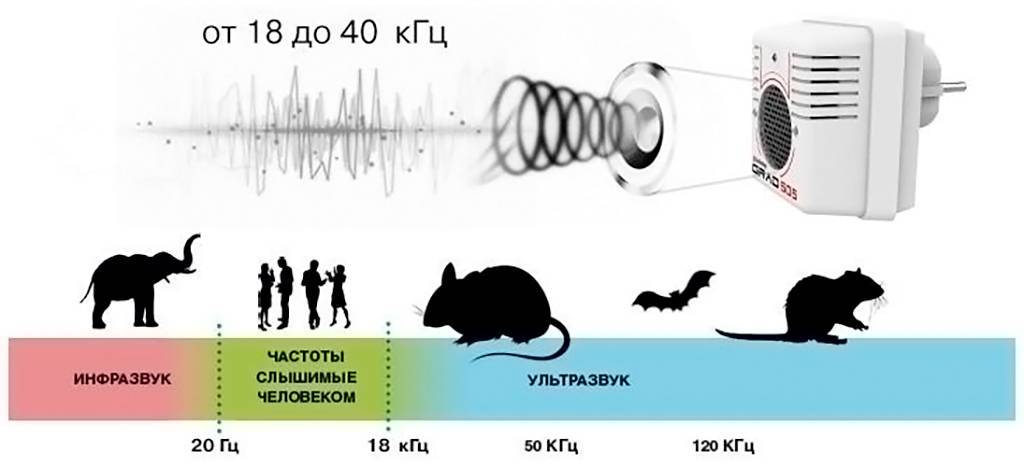 Определение уровня инфразвука