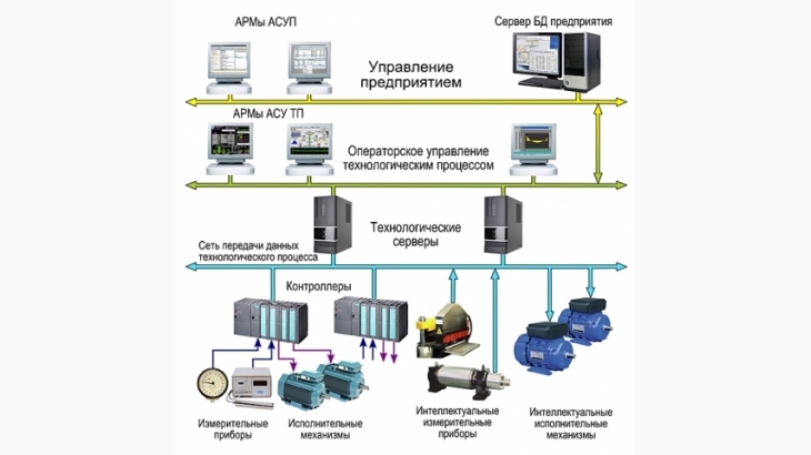 Автоматизированная система управления Hydra автоматизирует процессы внутри компании и ведет управленческий учет