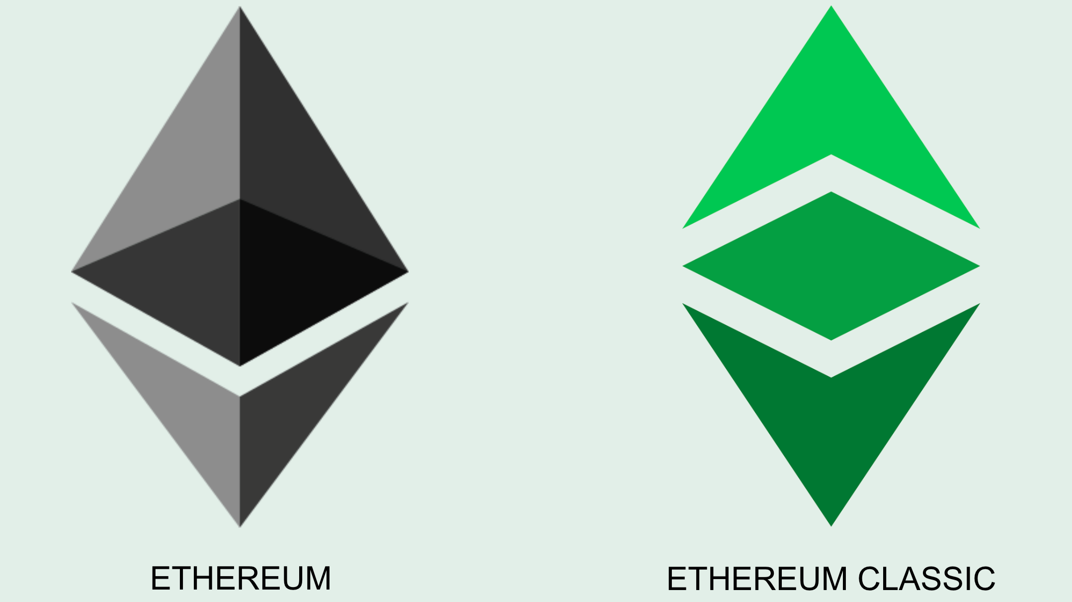 Как и где купить Эфириум (ETH)