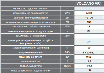 Каковы характеристики volcano vr1 ec?