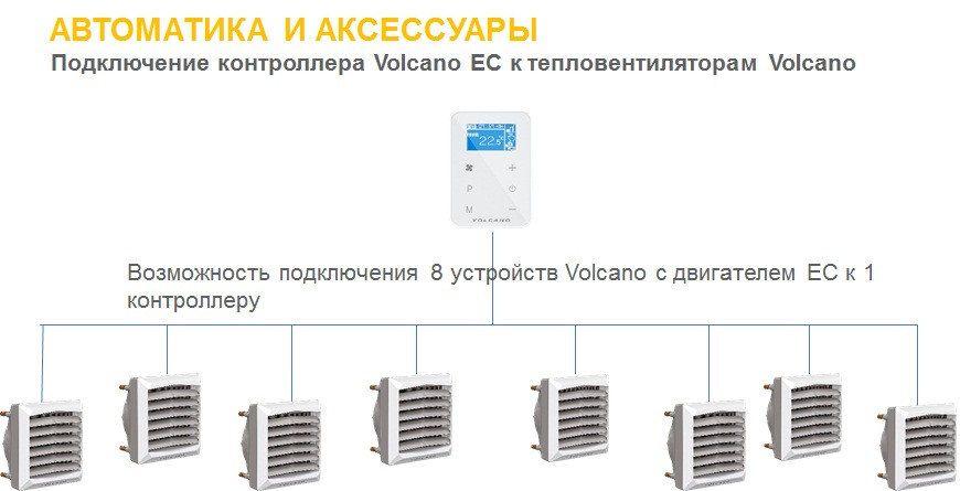 Тепловентиляторы Volcano (воздухонагреватели Вулкан): описание и характеристики