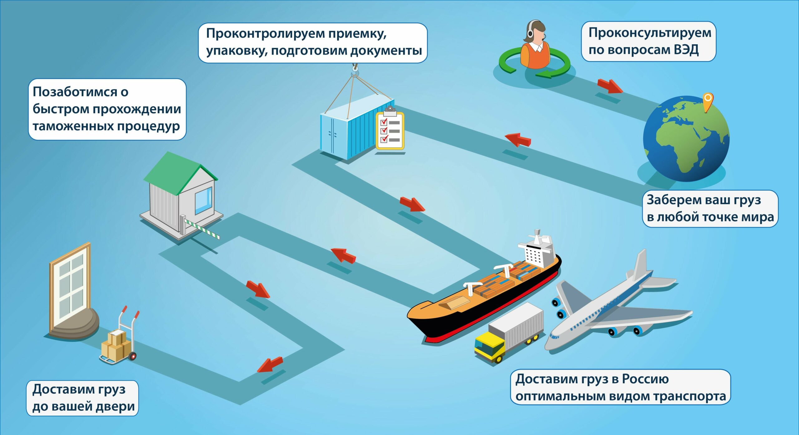 Доставка грузов из Китая: способы и их особенности