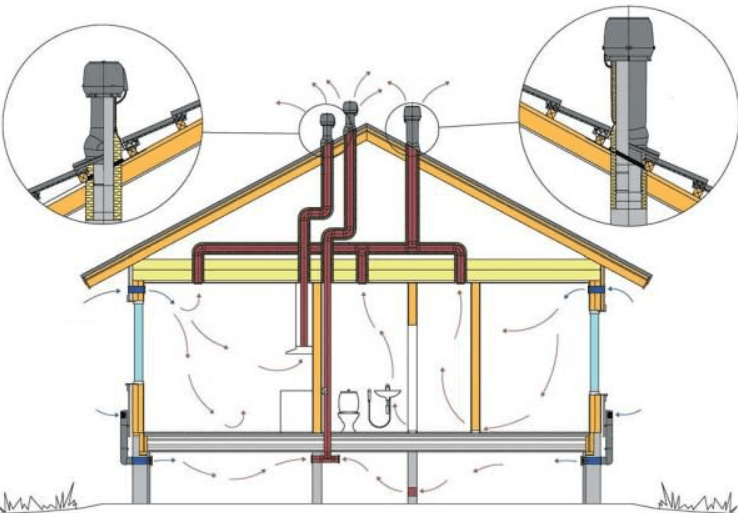 Вентиляционный грибок на крышу - предназначение, техника монтажа и советы специалистов