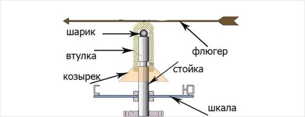 Шариковая/шарнирная система