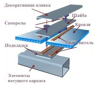 Схема крепления поликарбонатного листа