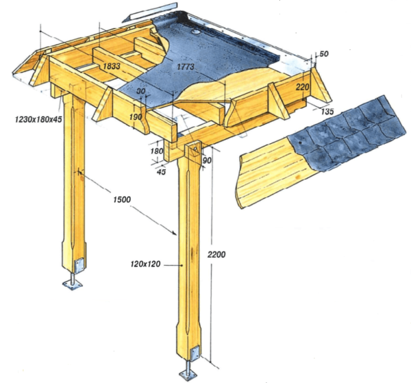 Схема навеса.