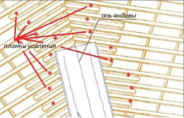 Схема обрешетки под металлочерепицу