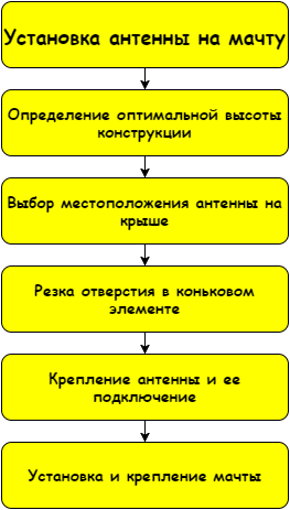 Схема рабочего процесса не из простых, но и сложной ее не назовешь