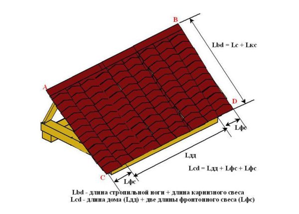 Схема расчета площади скатов