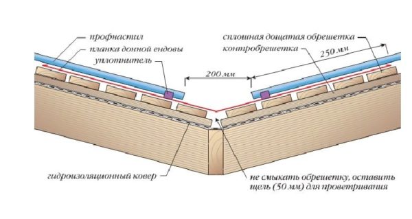 Схема разжелобка под профнастил