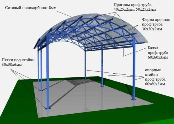 Схема сооружения из металлопрофиля и поликарбоната.