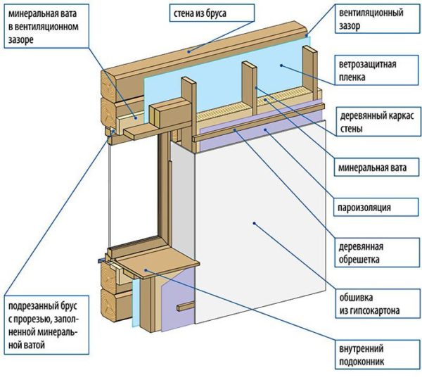 Схема теплоизоляции стены
