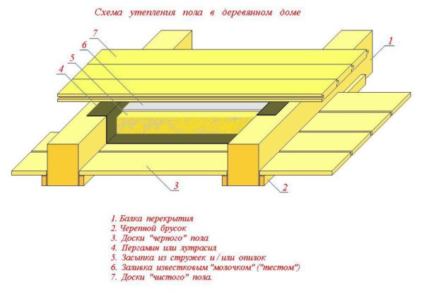 Схема утепления деревянного перекрытия