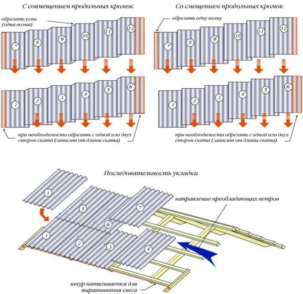 Схемы укладки шифера