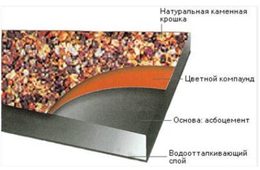 шифер волновой размеры