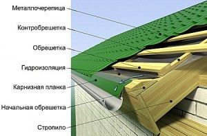 сплошная обрешетка