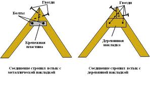 строим крышу