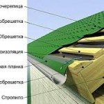 Стропила под металлочерепицу