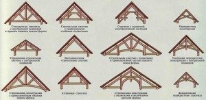 стропильная система дома