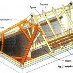 Стропильная система вальмовой крыши