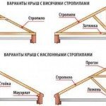 Стропильные конструкции скатных крыш