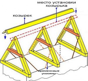 стропильные конструкции своими руками