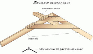 стропильные схемы