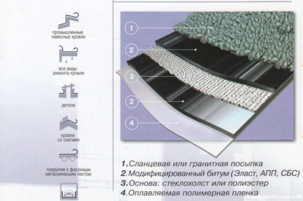 Структура наплавляемого полотна.