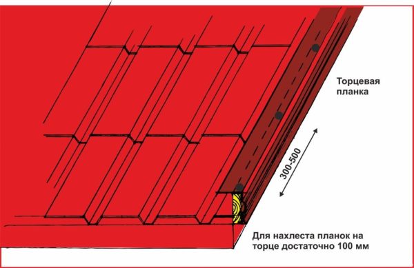 Так крепятся фронтонные элементы