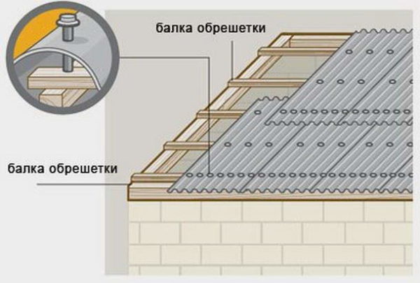 Так крепятся листы