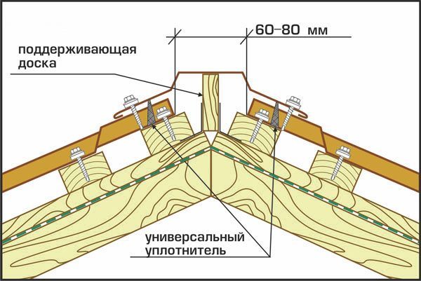 Так монтируется коньковая планка