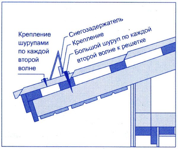 Так правильно крепить конструкцию.