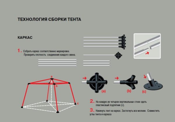 Технология сборки каркаса.