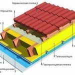 Теплая кровля