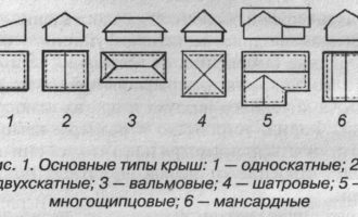 типы крыш