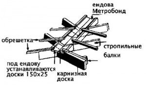 устройство кровли из металлочерепицы инструкция