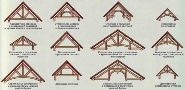 Устройство стропильной системы двускатной крыши может быть разным.