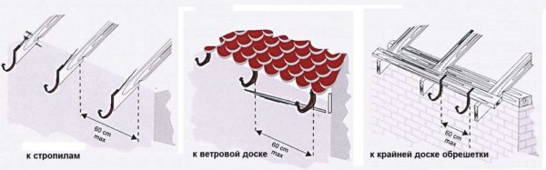 Варианты крепления кронштейнов