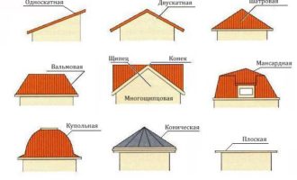 варианты крыш домов