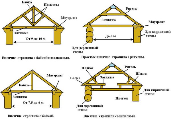 Варианты стропильной конструкции двускатной кровли.