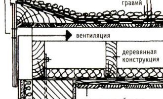 вентилируемая кровля