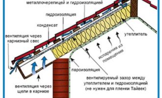 вентиляция кровли