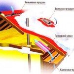 Вентиляция кровли