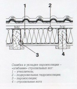 видео кроем крышу профнастилом