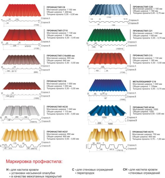 Виды профилированных листов